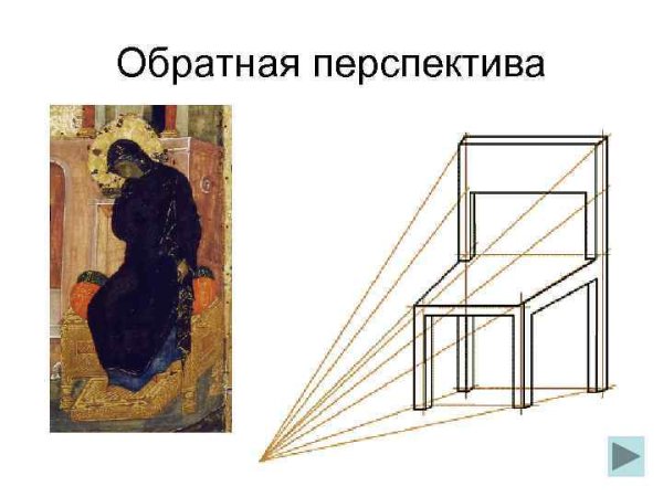 Обратная и прямая перспектива в иконописи