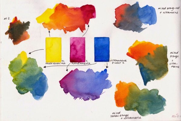 Палитра с красками и кистями