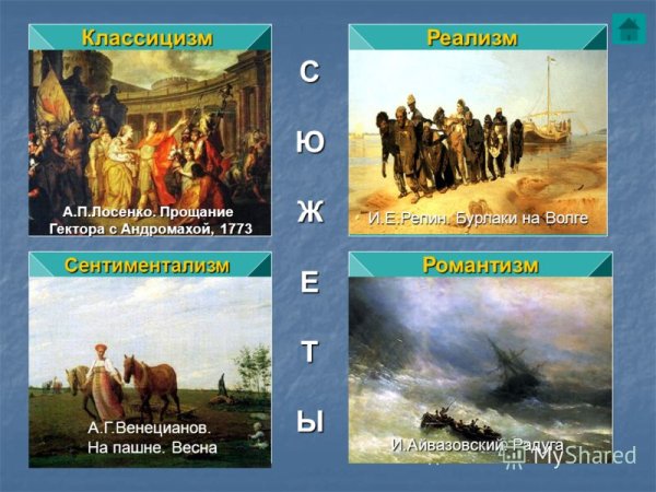 Классицизм и реализм в живописи