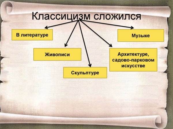 Классицизм и Романтизм