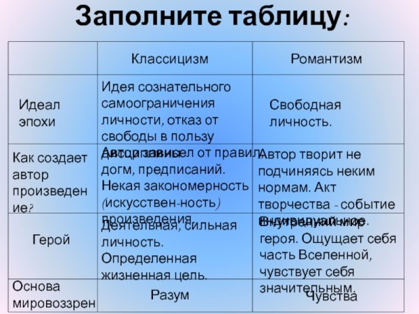 Классицизм и Романтизм в искусстве