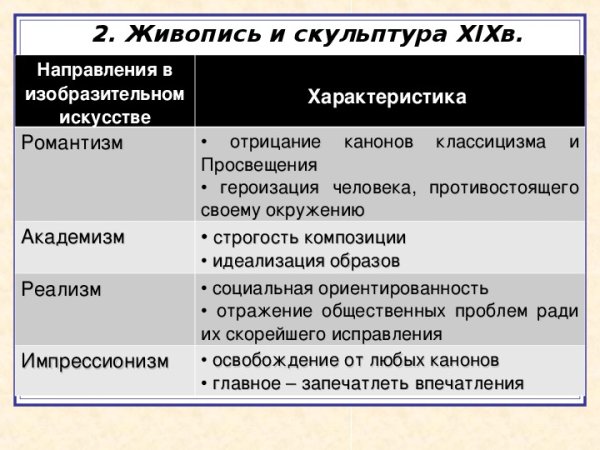 Классицизм в культуре