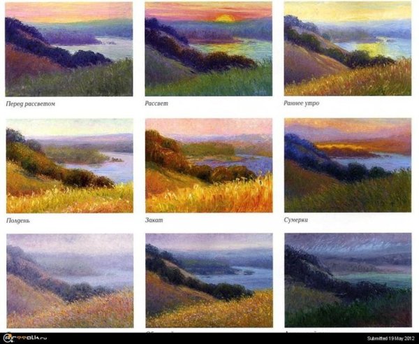 Клод Моне Этюд с разным временем суток