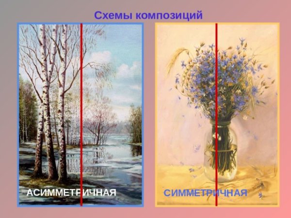 Симметричная композиция в живописи