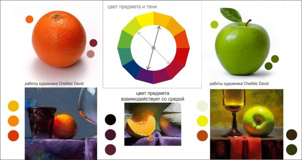Цветоведение теплая холодная гамма