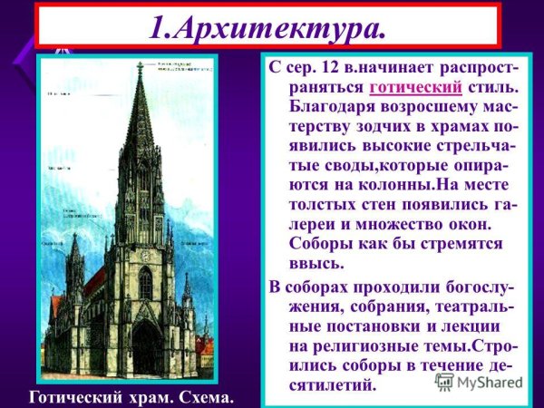 Архитектура живопись скульптура средних веков