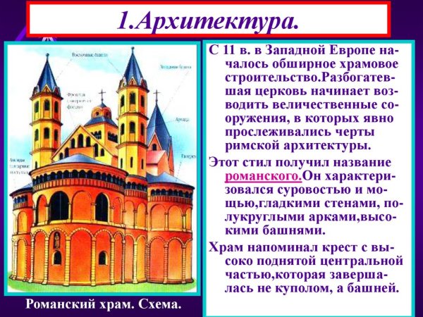 Романская архитектура 11-15 ВВ В Европе