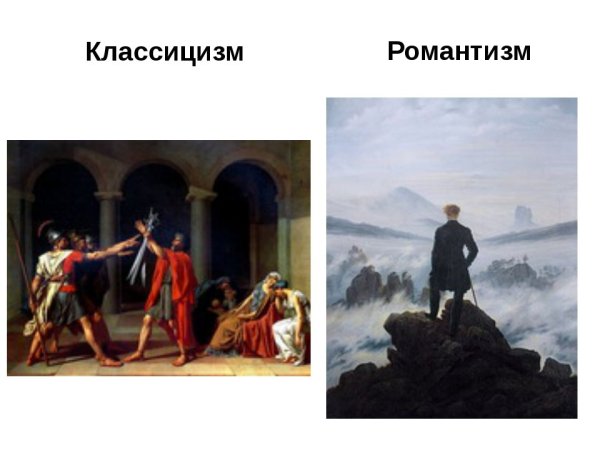 Черты классицизма в живописи