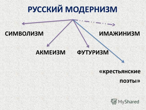 Модернизм акмеизм