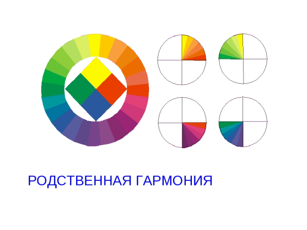Гармония родственно-контрастных цветов