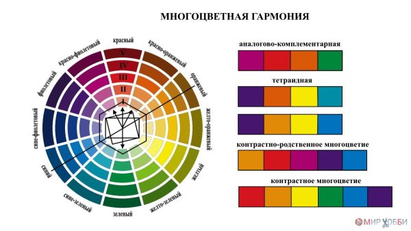 Цветовая Гармония Иттена