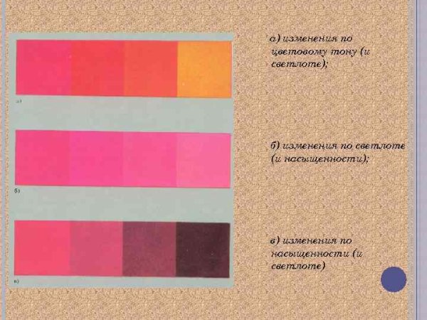 Этюд натюрморта