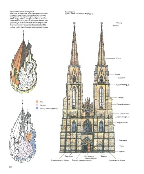 Черты готического стиля в живописи