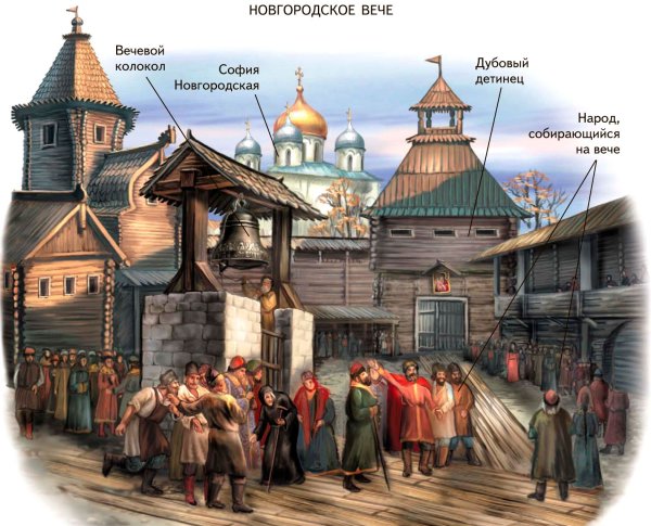 Великий Новгород древн рус