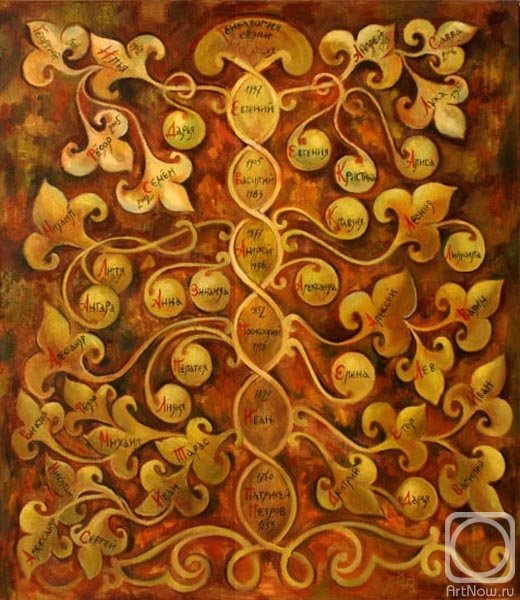 Бенуа родословное дерево