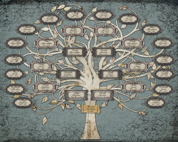 Бенуа родословное дерево