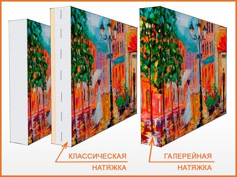 Форматы картин