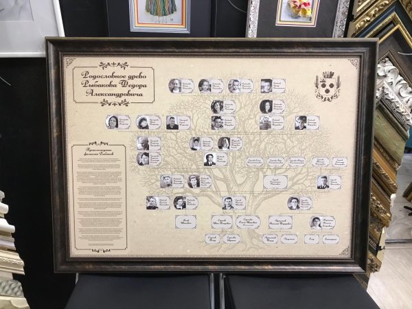 Родовое дерево в подарок