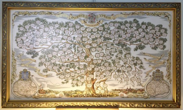 Генеалогия Древо Исаев