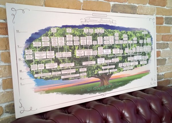 Оформление родословного дерева