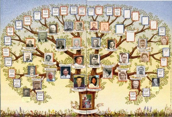 Древо жизни родственников