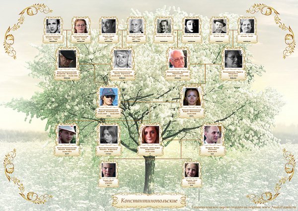 Якоб Ковальски генеалогическое Древо