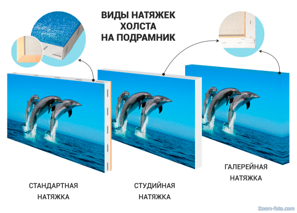 Печать на подрамнике