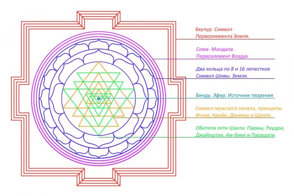 Лакшми Шри Янтра символ