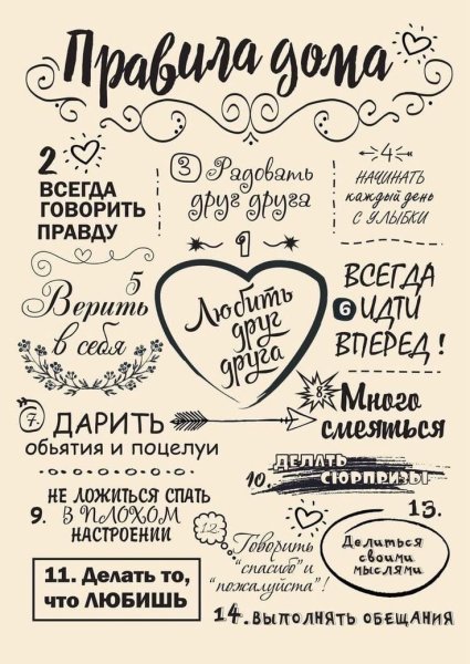 Плакат правила дома