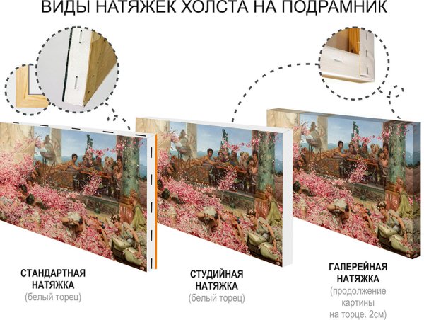 Галерейная натяжка на подрамник