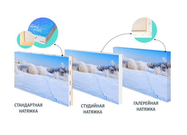 Виды натяжки холста на подрамник