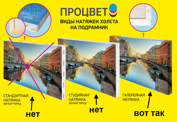 Классическая и галерейная натяжка