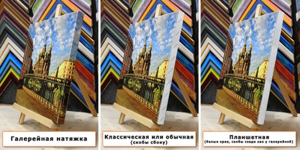 Стандартные рамы для картин Размеры