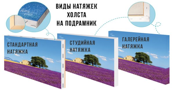 Размеры холстов