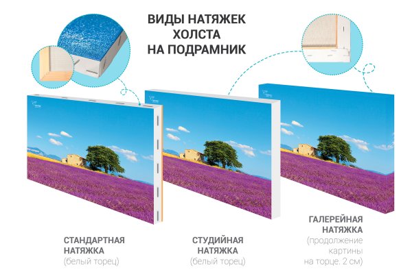 Галерейная натяжка холста