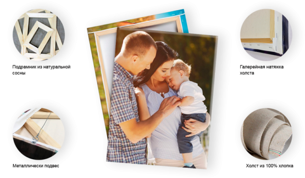 Размеры подрамников для холста