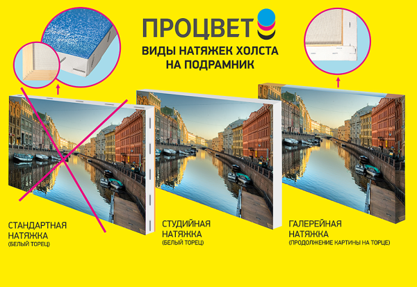Галерейная натяжка холста