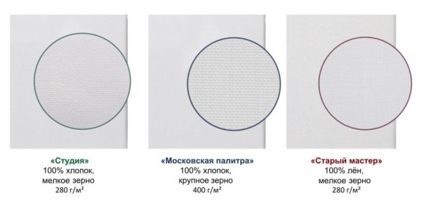 Зернистость холста для живописи