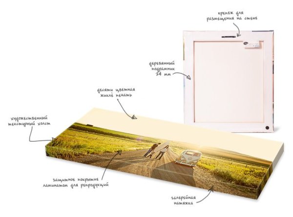 Толщина холста для печати