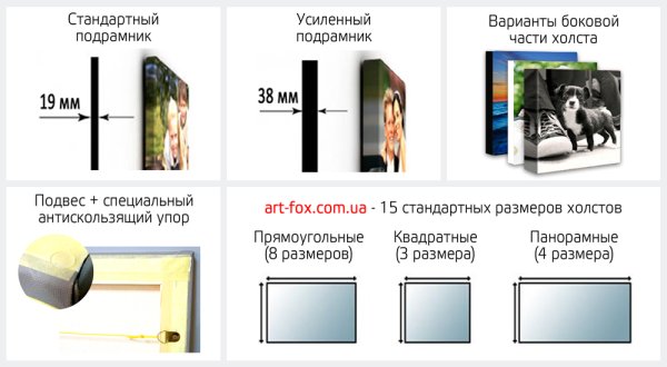 Стандартные Размеры рам для картин