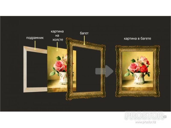 Багет для холста на подрамнике