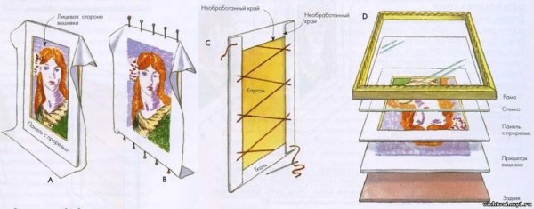 Натягивание вышивки в рамку