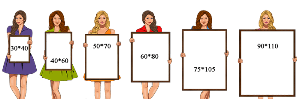 Стандартные Размеры картин