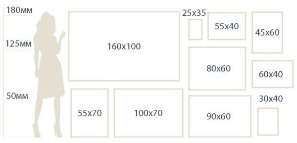 Размеры холстов