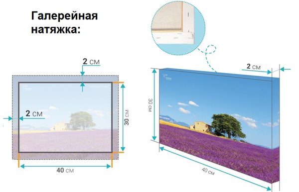 Студийная натяжка холста на подрамник