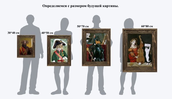 Размер картины портрет