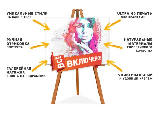 Размеры картин на холсте