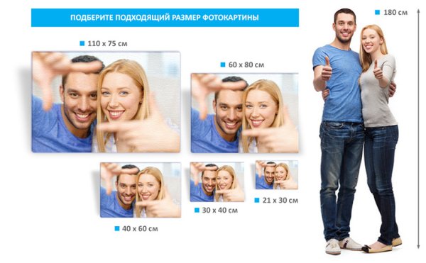 Холст на подрамнике