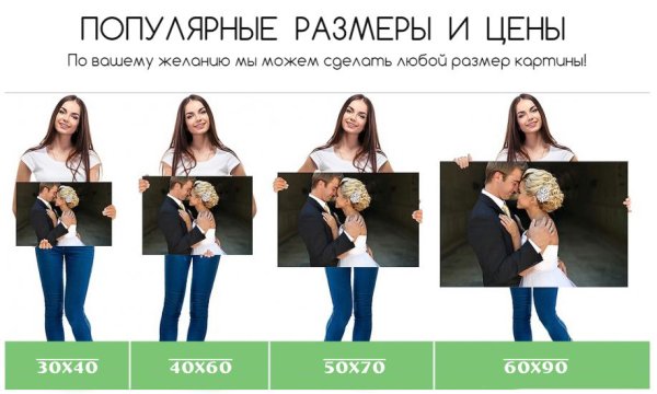 Размеры картин на холсте