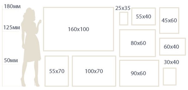 Размеры холстов